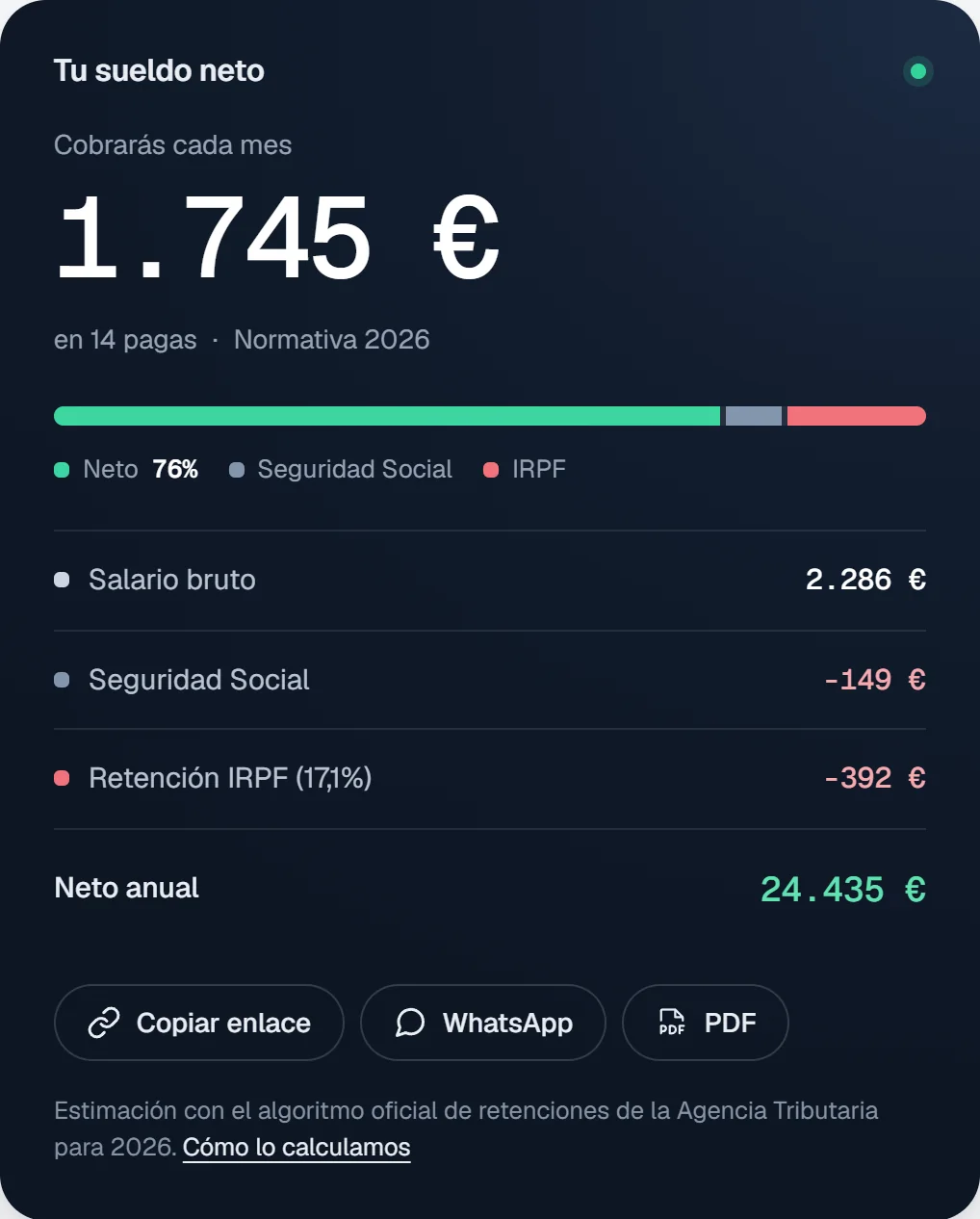 La tarjeta del resultado: 1.745 euros al mes, con la Seguridad Social y el IRPF desglosados